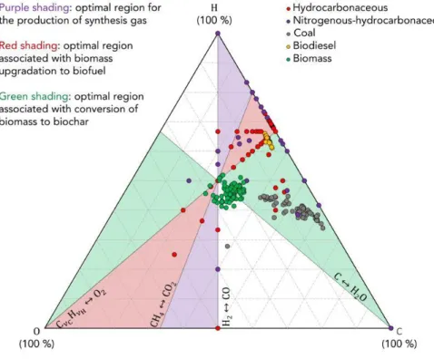 Figure 2 CHO – Plot - Retrieved from (Ryan Merckel, 2019) 