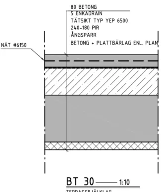 Figur 4  –  Klassiskt terrassbjälklags uppbyggnad med gjuten påbyggnad  (Projekt 1)  