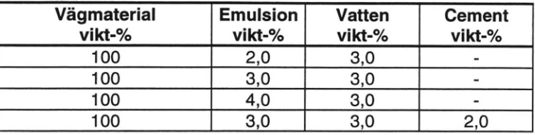 Figur 3  Proportioneringsförfarande fö r val av arbetsrecept.