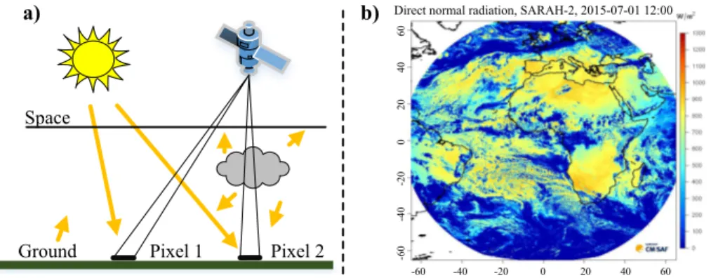 Figure 2.6. (a) The principle for obtaining satellite-based solar irradiance data. (b) Example irradiance image of the full-disk view from the SARAH dataset.