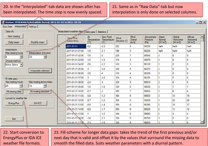 Figure 8. User interface for data editing and creation of AMY-weather files.Tool version 1.6