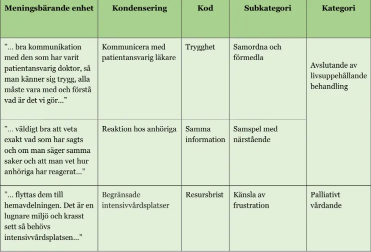 Tabell 1. Exempel på analysmatris 