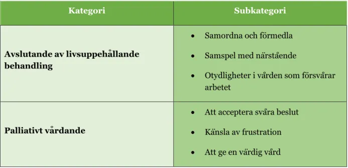 Tabell 2. Översikt av resultatet 