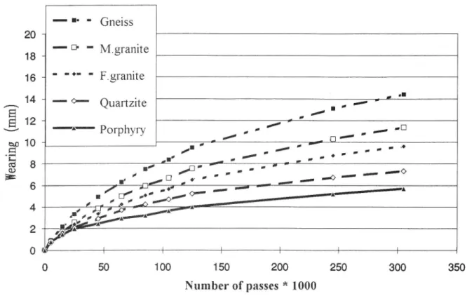 Figure 5. The effect of the mineral aggregate quality, pavement type HABT16.