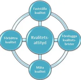 Figur 2. Egen illustration av modellen ”Företagsnivå &amp; avdelningsnivå” av Thomasen, Lund &amp; Knudsen, 1996, s.27