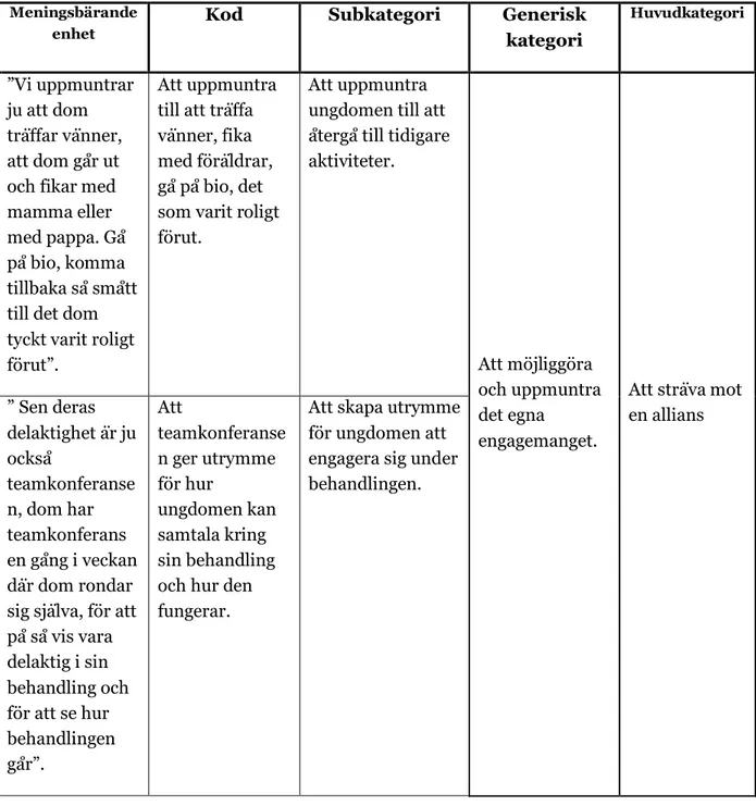 Tabell 1: Utdrag ur analysprocessen. 