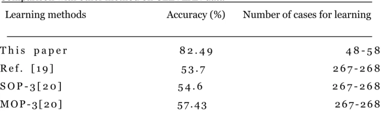 Table 12 shows that the average classification accuracy with active case selection  learning cases is 82.49%