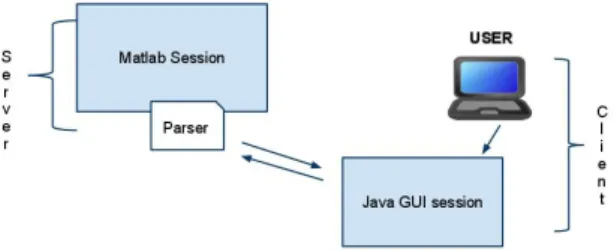 Figure 2.1: Client Server