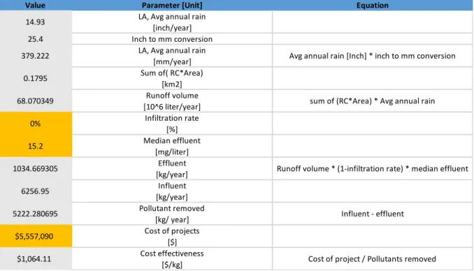 Table 3:  Calculation steps example 