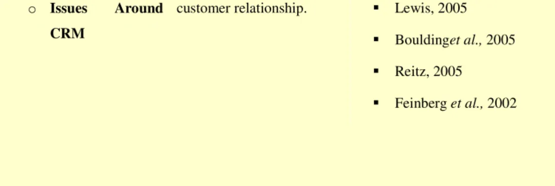 Table 5: Thematic representation of central arguments (Self Illustration) 