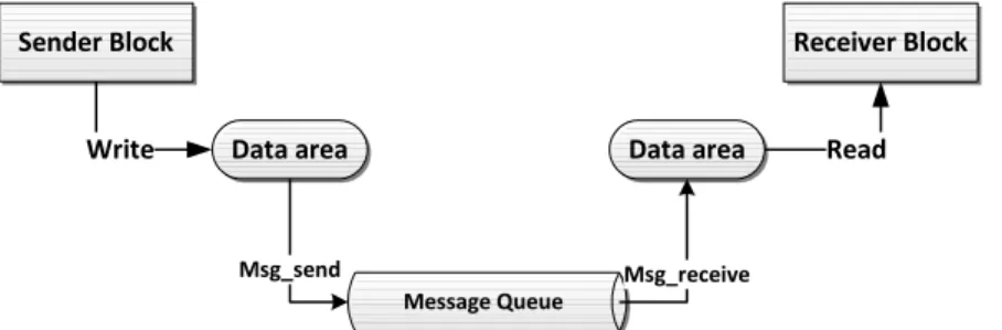 Figure 8: Netproxy communicating mechanism 