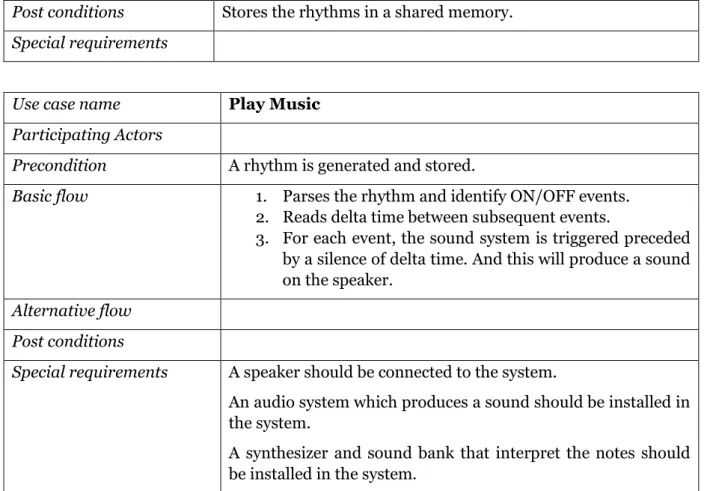 Figure 16: Orchestra performance UML sequence diagram conductorprincipalmusician