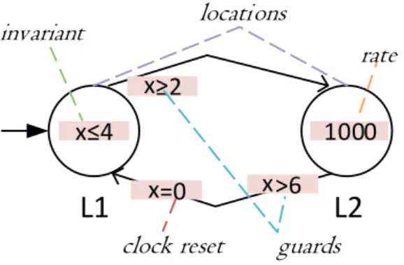 Figure 2.2: Example: STA