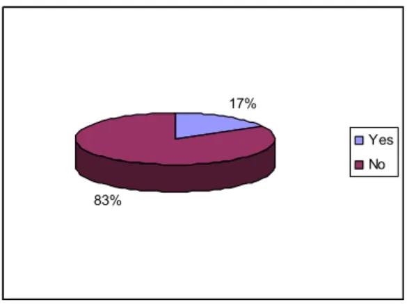 Figure 6. Answer results on Question 11 from Questionnaire 35 . 