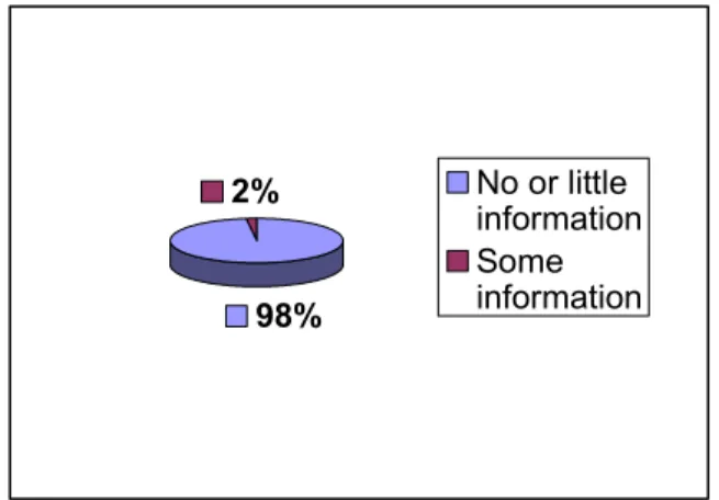 Figure 7. Simplified answer results on Question 7 from Questionnaire 36 . 