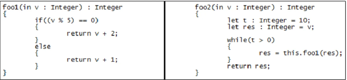 Figure 1. Two fAlf functions displaying some of the common constructs such as: functions, declarations, assignments,  conditional if-statements, and while-loops