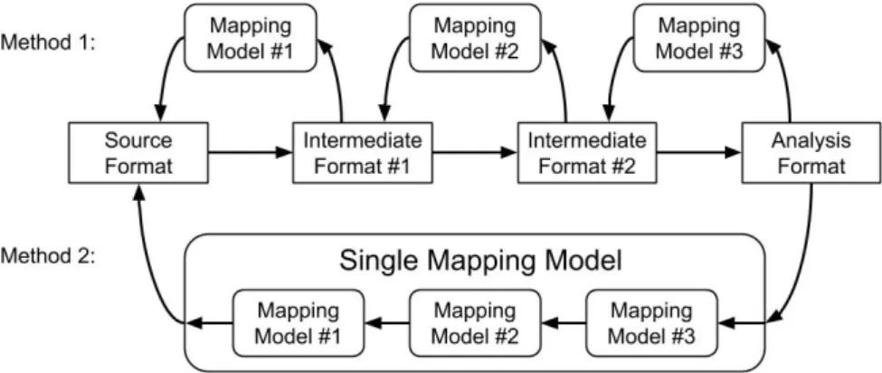 Figure 5: Image depicting two different mapping formats, the first consists of multiple mappings while the second merges them into a single format.