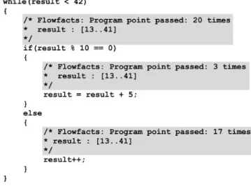 Figure 11: A code snippet of an analysed fAlf program where the highlighted comments show the analysis result.