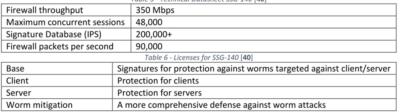 Table 5 - Technical Datasheet SSG-140 [40] 