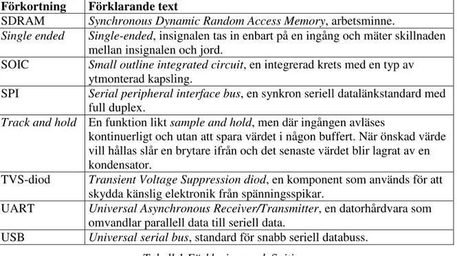 Tabell 1 Förklaring av definitioner. 