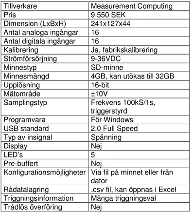 Figur 1.  LGR-5325 