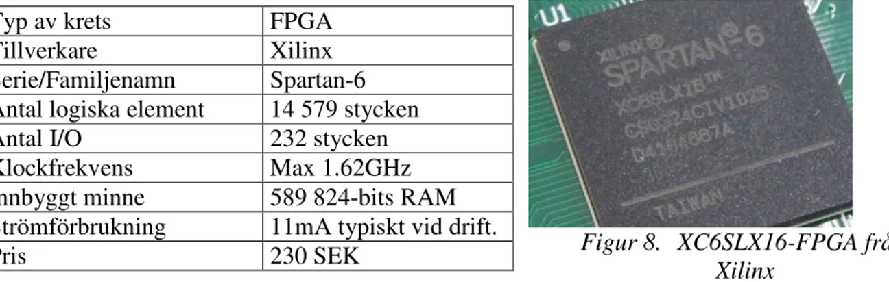 Figur 8.  XC6SLX16-FPGA från  Xilinx 