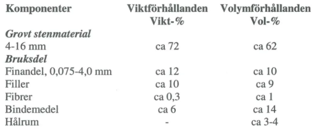 Tabell 1  Ingående parametrar och dess förhållande i ABS 16.