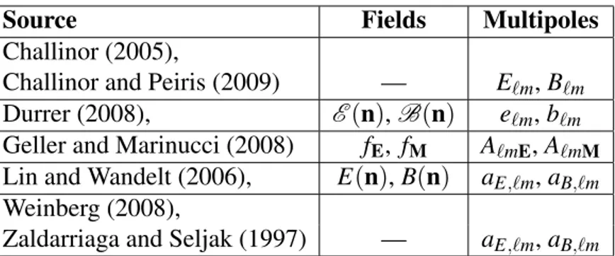 Table 3: Examples of different notation for the fields E(n) and B(n) and its ex- ex-pansion coefficients.