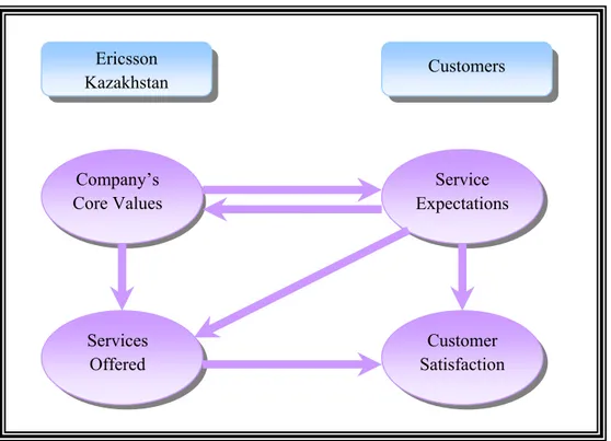 Figure 1 Theoretical framework