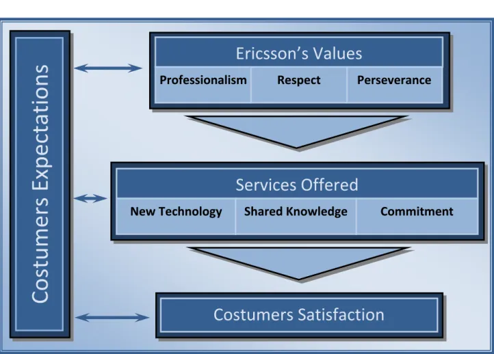 Figure 3 Analytical Strategy 