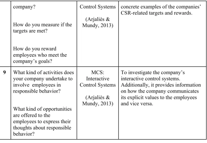 Table 1: Operationalization of the interviews in English 