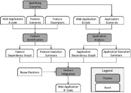 Figure 3.1: A conceptual model of a client-side web application