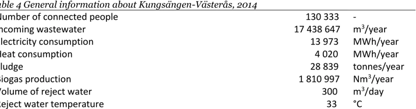 Table 4 General information about Kungsängen-Västerås, 2014 