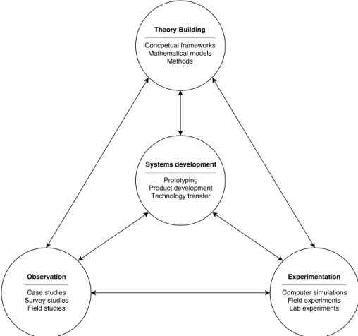 Figure 3: Outline of a multi-methodological research approach [2].