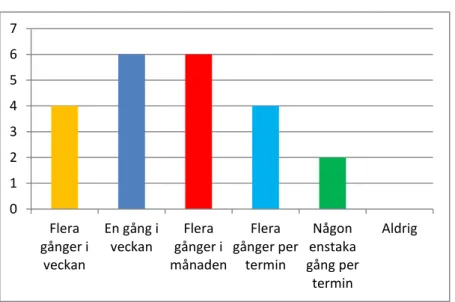 Diagram 1. Vikariebemanning  