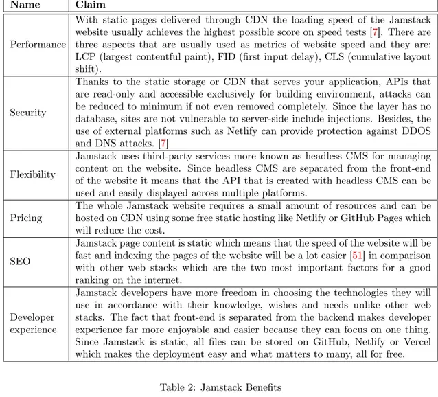 Table 2: Jamstack Benefits