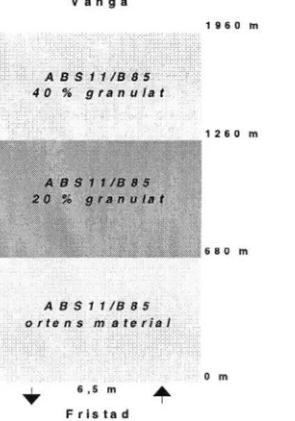 Figur 18 Provsträckor med asfaltgranulat i slitlager typ ABS1 1 . Rv 42, Fristad.