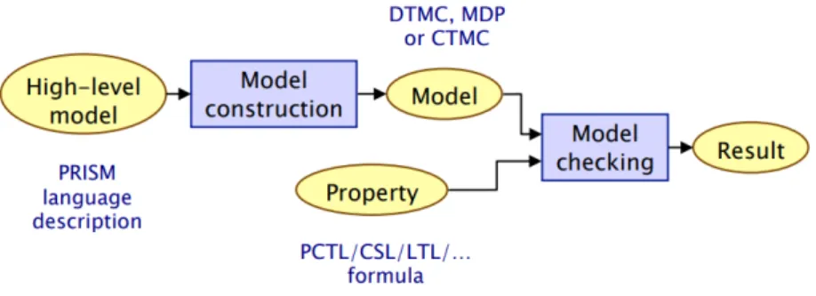 Figure 3: PRISM overview [55]