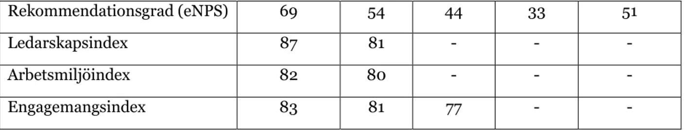 Tabell 7: Avanzas 24 utvecklingsteam utifrån kategorisering (Avanza, 2020) 