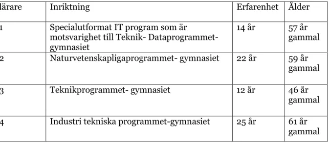 Tabell 1 visar sammanställning av lärarna som ingår i studien.