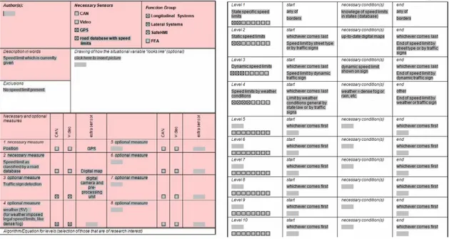 Figure 4 – Template for situational variables (showing Speed Limit) 