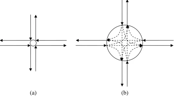 Figur 1  Illustration av de två huvudprinciperna för modellering av korsningar och  korsningsfördröjning i nätutläggningsmodeller