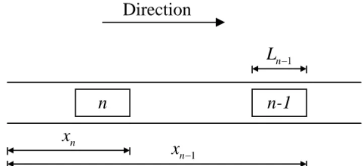 Figure 1  Car- following notation. 
