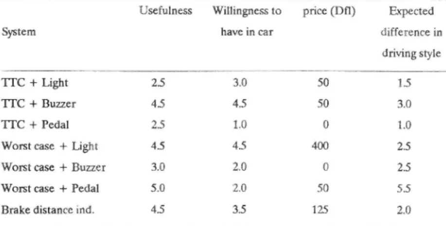 Table VI. Questionaire results per CAS (medians). Polarity is such that higher number in- in-dicates stronger response.