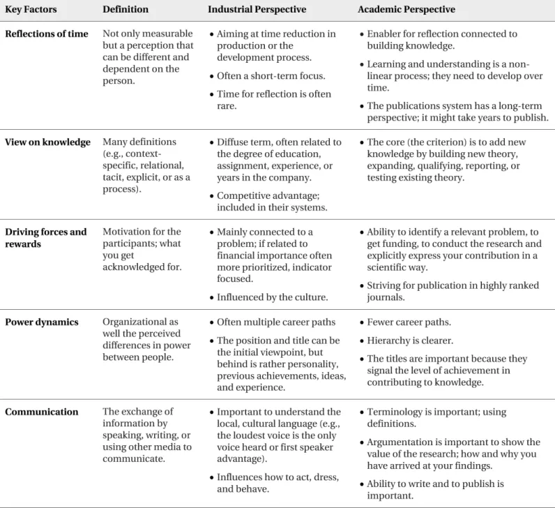 Table 3. Counterproductive forces from an academic and industrial perspective