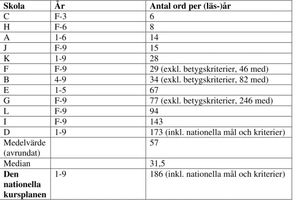 Tabell 2: Omfattningen av lokala arbetsplaner i teknik. (Tabellen är ordnad efter planernas storlek.) 