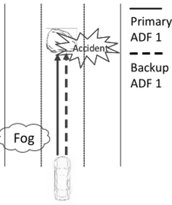 Figure 1.4: Example for common cause failure.