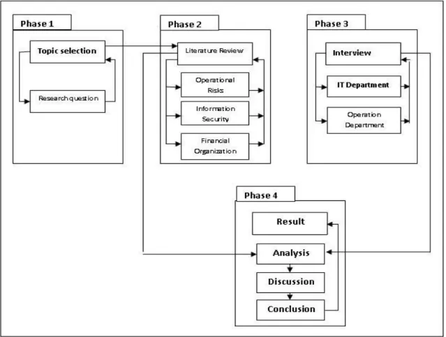 Figure 8: Framework of methodology, Source: Authors