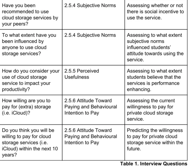 Table 1. Interview Questions 