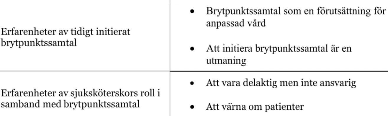 Tabell 2. Tema och subtema 